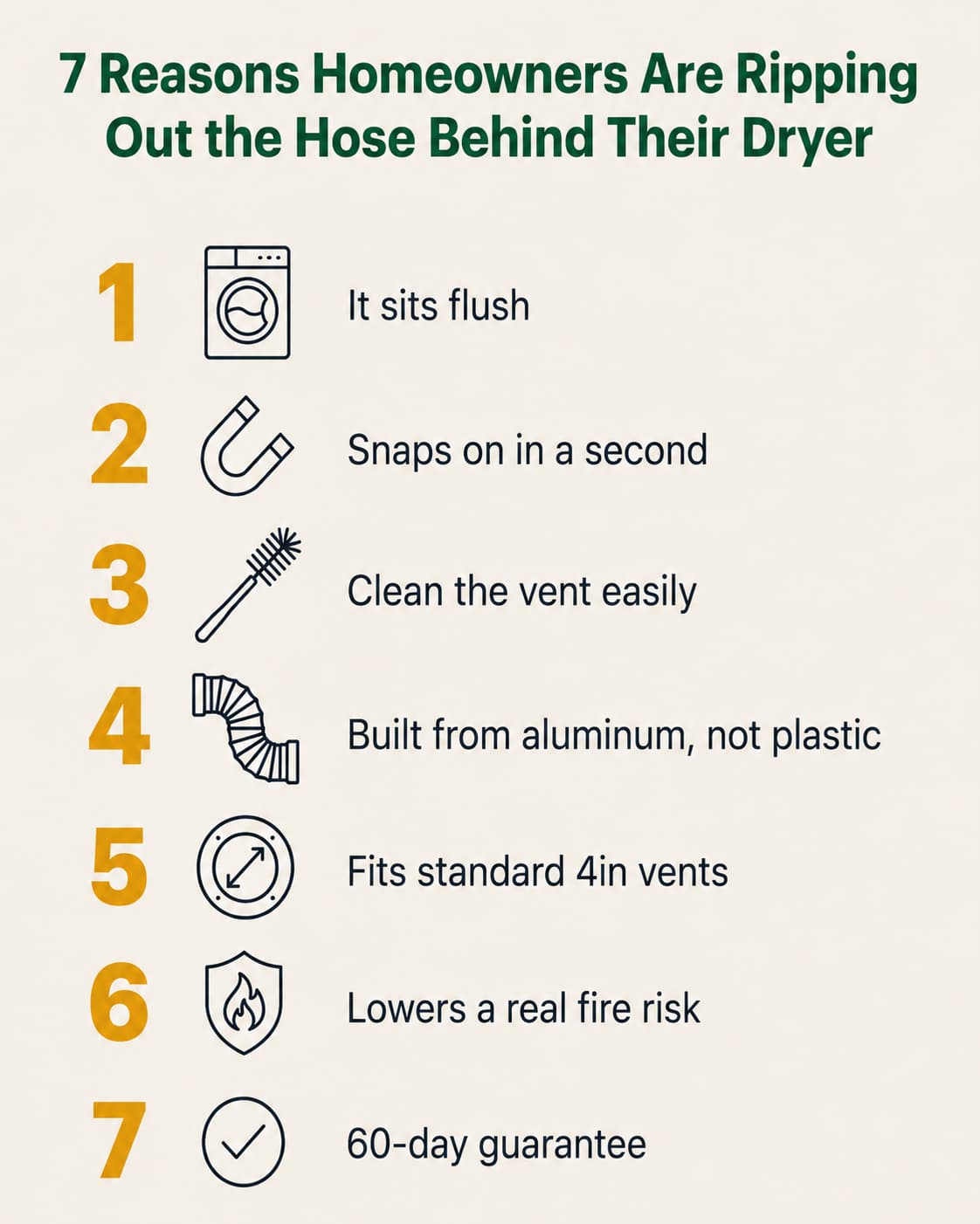 Infographic: 7 reasons homeowners are ripping out the hose behind their dryer — sits flush, snaps on in a second, cleans easily, aluminum not plastic, fits 4-inch vents, lowers fire risk, 60-day guarantee.